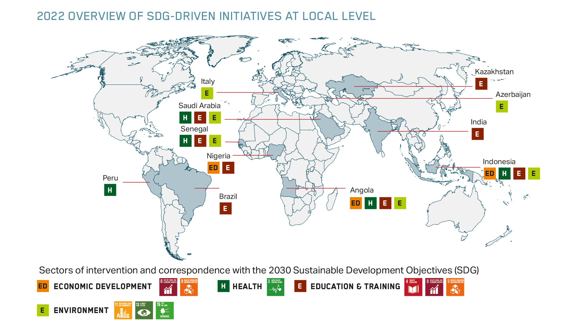2022 OVERVIEW OF SDG-DRIVEN INITIATIVES AT LOCAL LEVEL