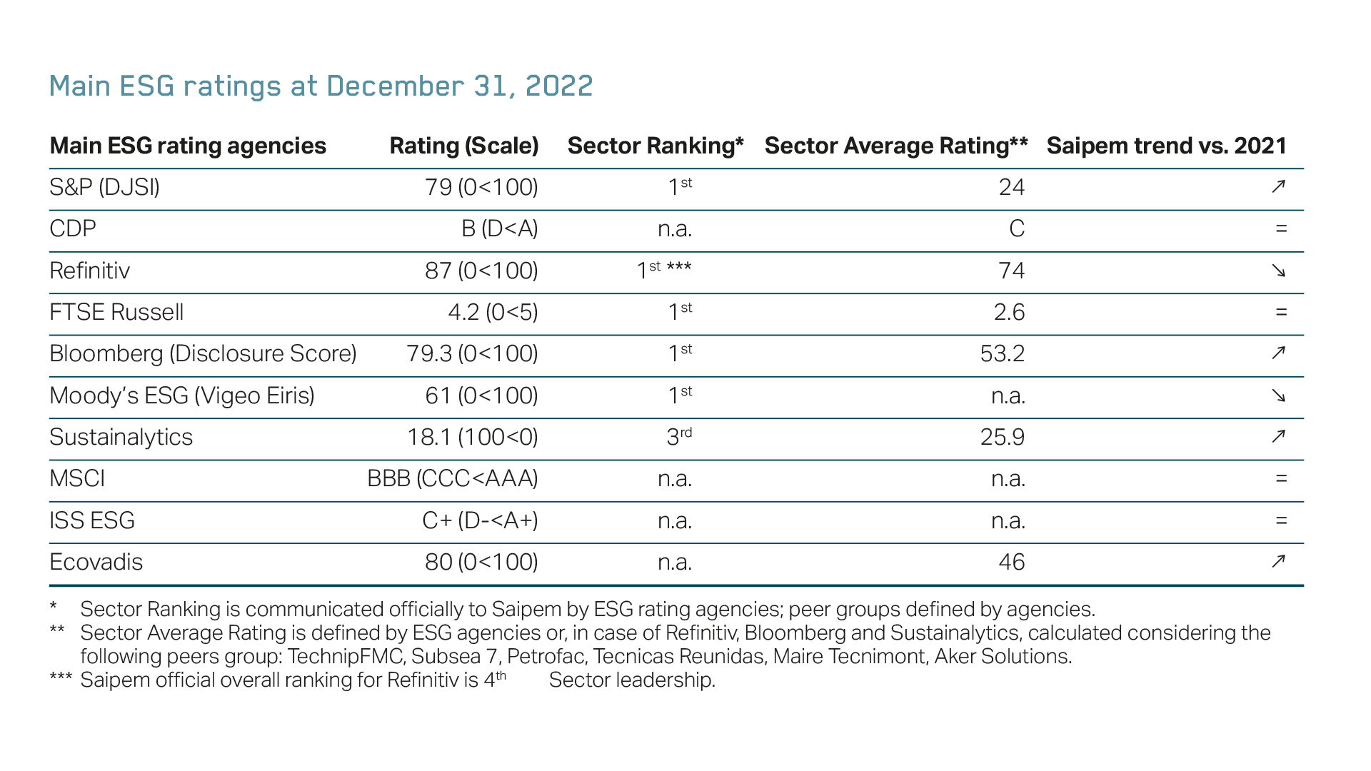 Main_ESG-rating_EN