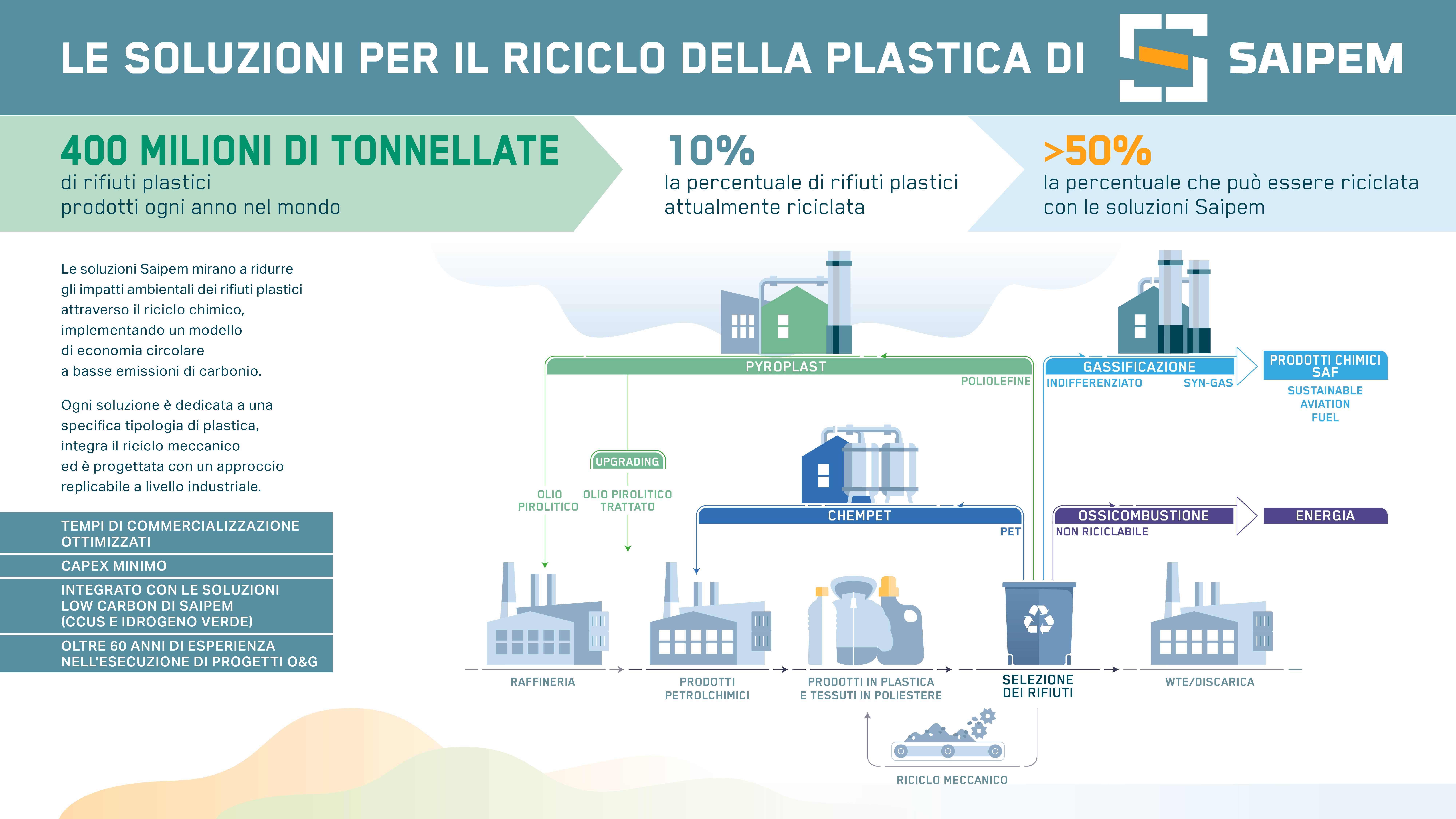 spm_infografica_riciclo_plastiche