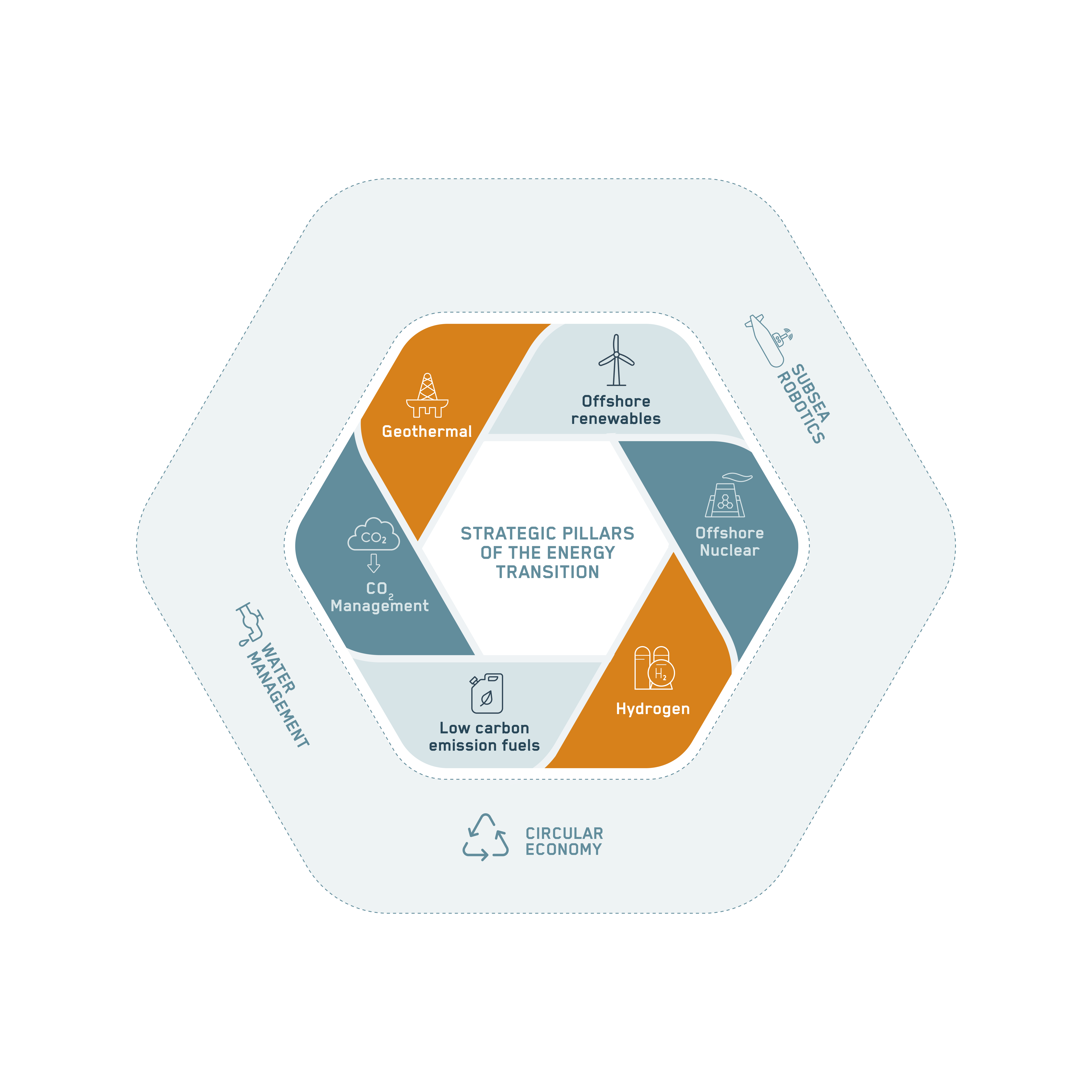 Innovation for sustainability infographic