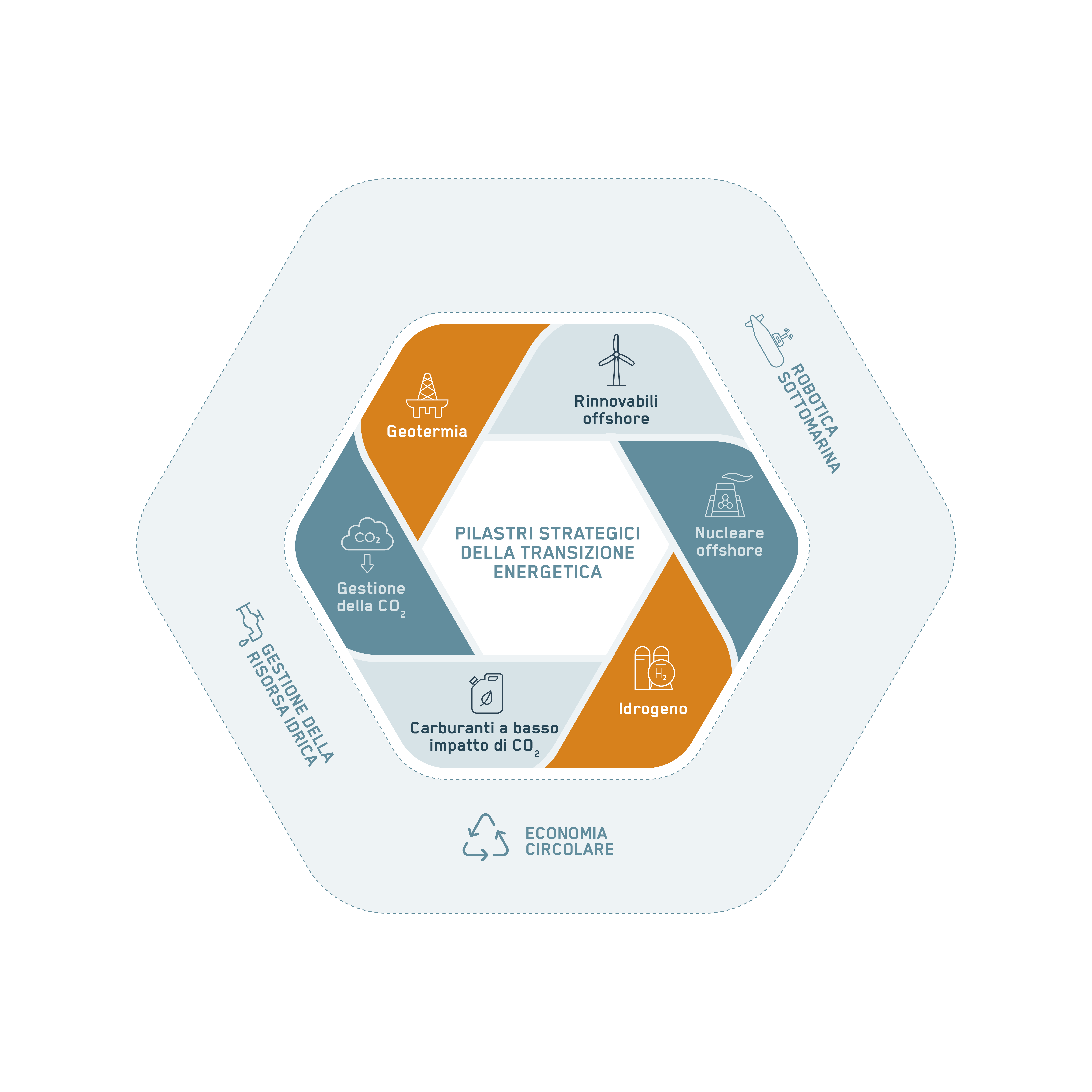Infografica Innovazione per la sostenibilità