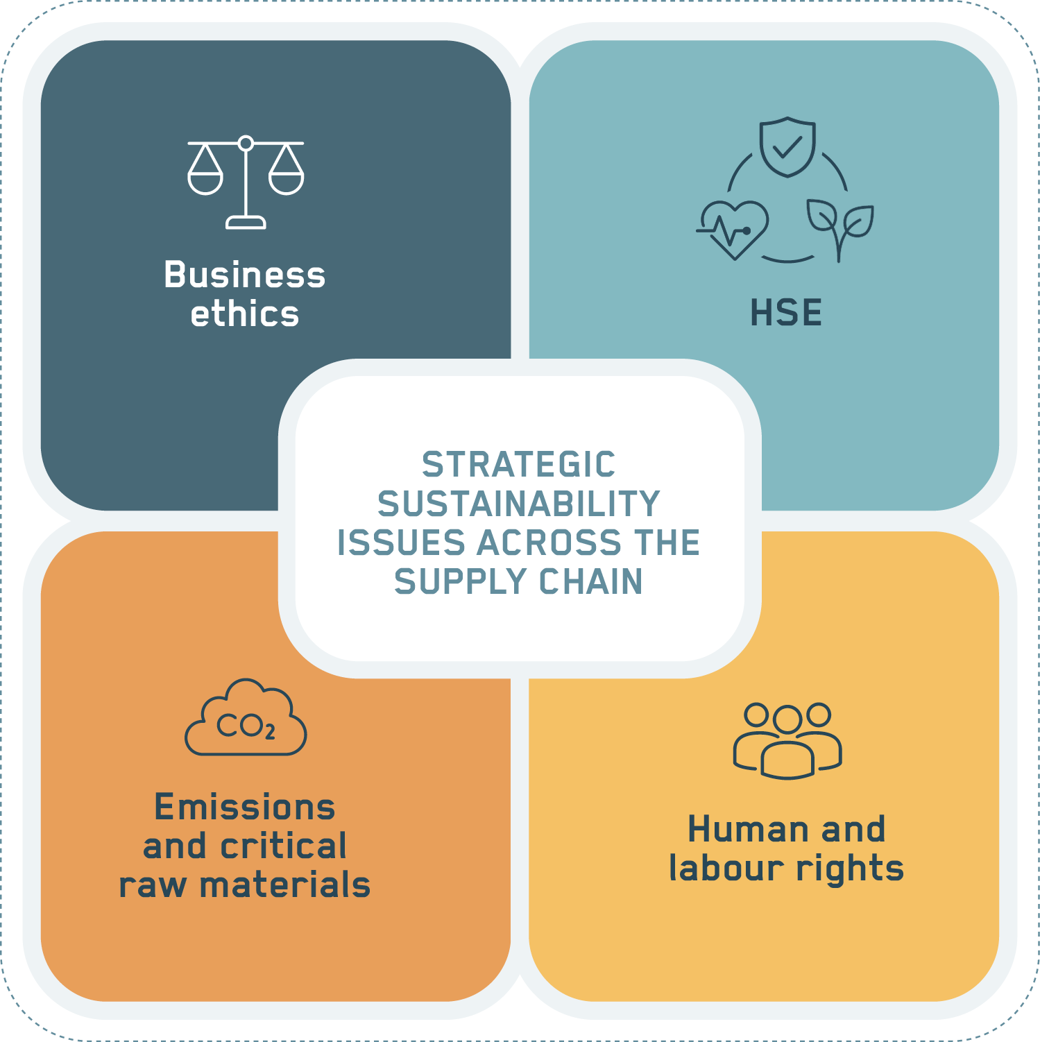 Strategic Issues in Supply Chain_Infografic