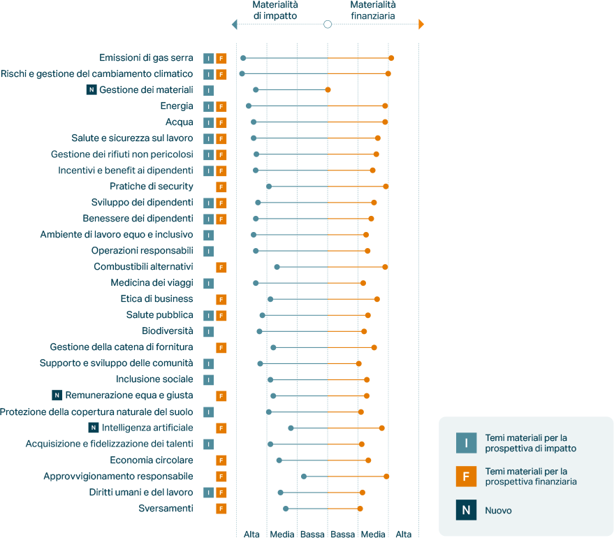 Saipem_Infografica