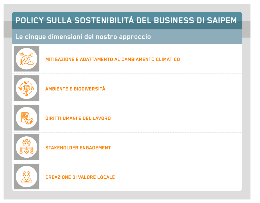 Sostenibilità_Our_Commitment_ITA